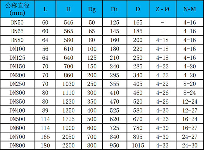 對夾式電動(dòng)礦漿刀閘閥外形尺寸
