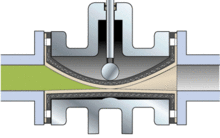 液動(dòng)膠管閥工作原理動(dòng)態(tài)圖