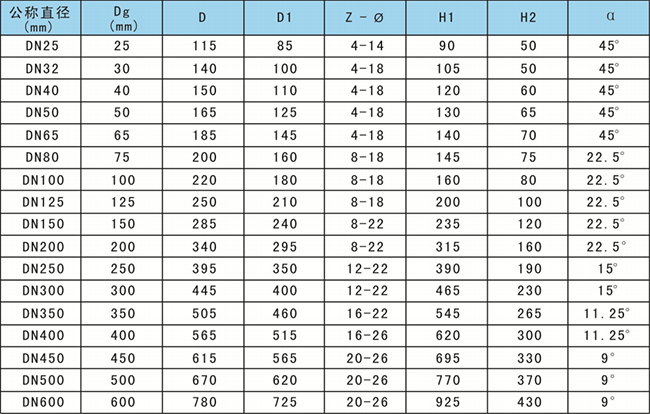 襯膠彎頭結構參數(shù)