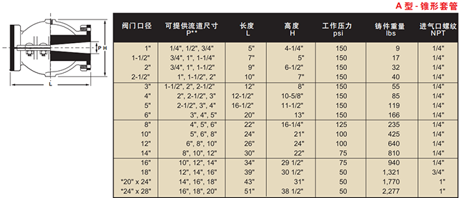 球形氣囊式管夾閥結(jié)構(gòu)示意圖和相關(guān)尺寸