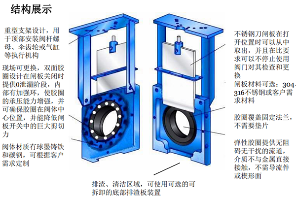 無(wú)隙閘閥結(jié)構(gòu)
