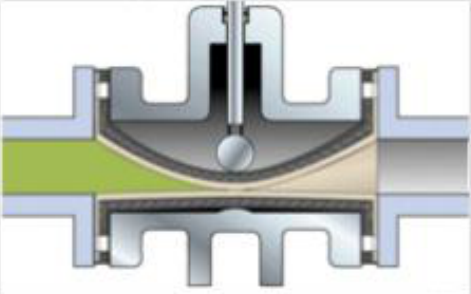 管夾閥工作原理