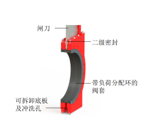 料漿刀閘閥結構
