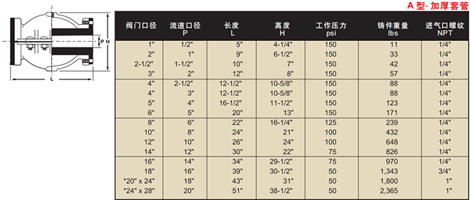 球形氣囊式管夾閥的加厚套管結(jié)構(gòu)示意圖和相關(guān)尺寸